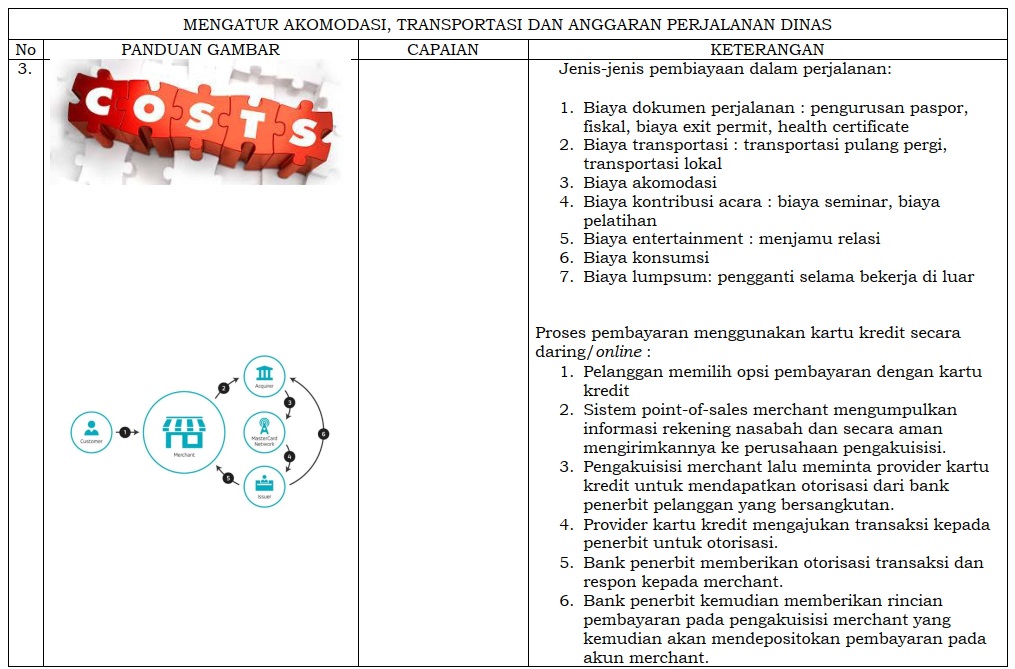 MENGATUR AKOMODASI DAN TRANSPORTASI PERJALANAN DINAS N.821100.011.0