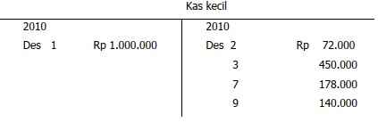 MEMPROSES DOKUMEN DANA KAS KECIL M.692000.005.02