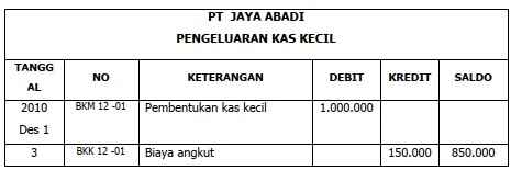 MEMPROSES DOKUMEN DANA KAS KECIL M.692000.005.02