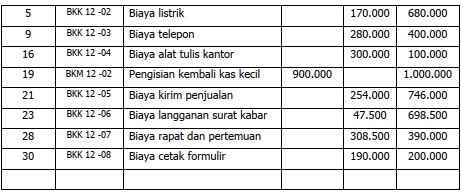 MEMPROSES DOKUMEN DANA KAS KECIL M.692000.005.02