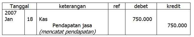 MEMPROSES ENTRI JURNAL M.692000.007.02
