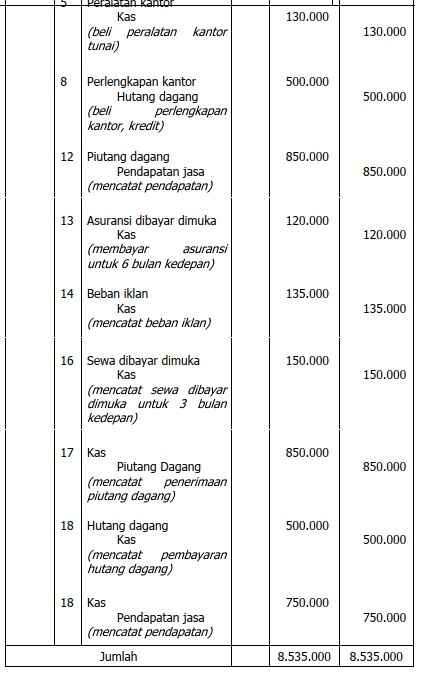 MEMPROSES ENTRI JURNAL M.692000.007.02